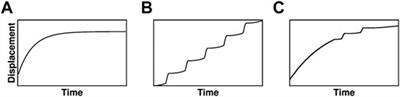 A Data-Based Minimal Model of Episodic Inflation Events at Volcanoes